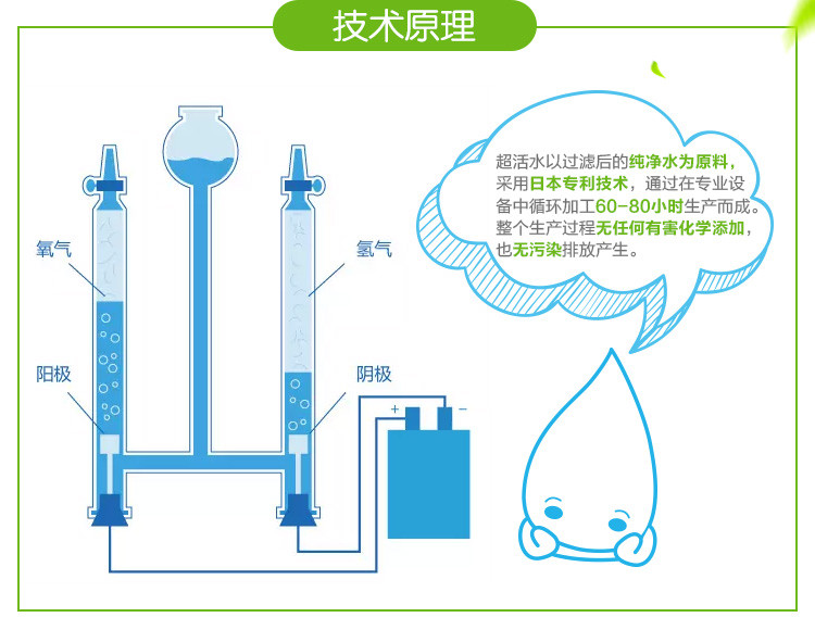 超活水+ 果蔬清洗剂 清洗液 果蔬净 去农残 1.5L