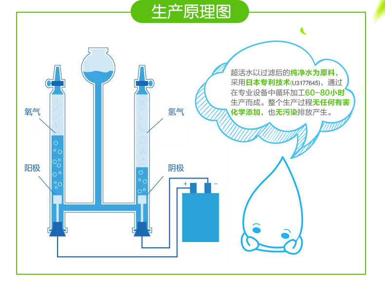 超活水+ 空气清新剂 日本专利活性离子水 冰箱除菌祛味专用 350ml