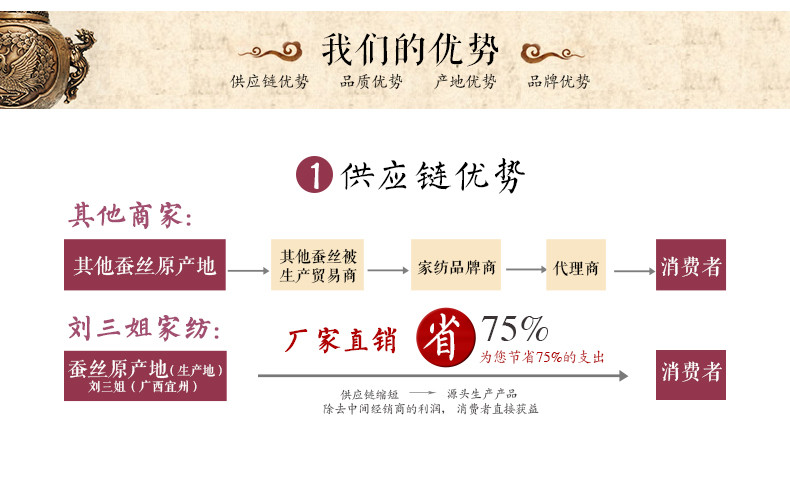 刘三姐 100%桑蚕丝被冬被8斤 纯手工制作 优等品