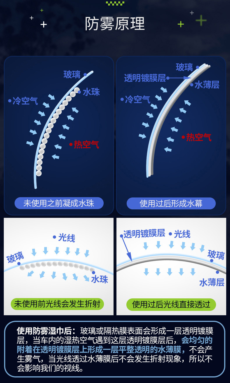 WRC汽车防雾湿巾袋装玻璃防雾剂长效除去防起雾前挡车用驱雾内饰清洁剂