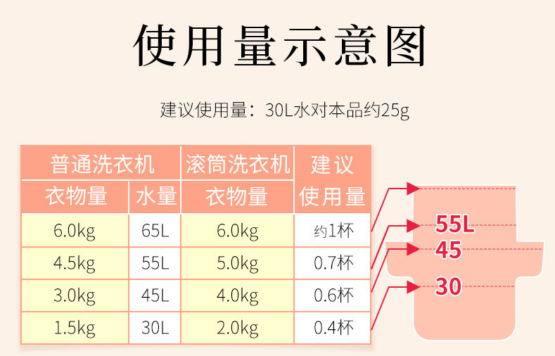 狮王/Lion 日本原装TOP持久香氛柔顺洗衣液850g(瓶装) 花果香型/白玫瑰香型