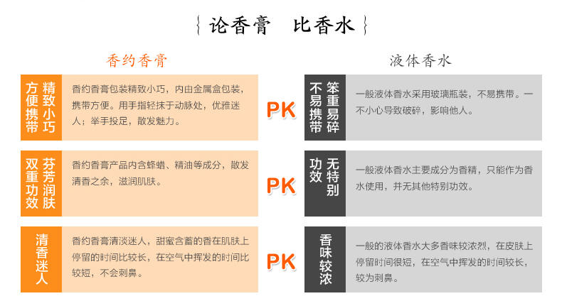 香约/Soapmeet 香约冰橙香膏固体香水 清新凉爽淡雅 持久淡香氛花果香调 12g