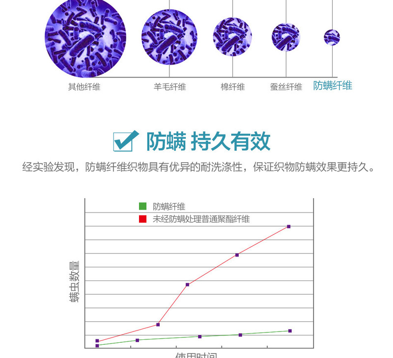 LOVO家纺（罗莱生活荣誉出品） 韵律时光夏被