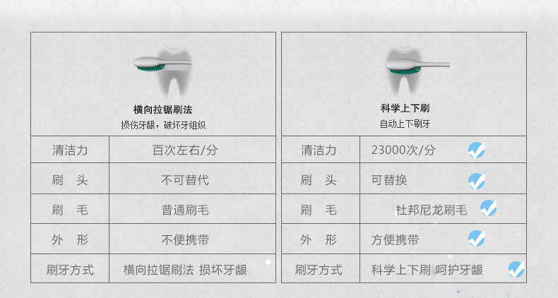 seago/赛嘉声波电动牙刷SG-612/3刷头 自动成人儿童软毛家用电池