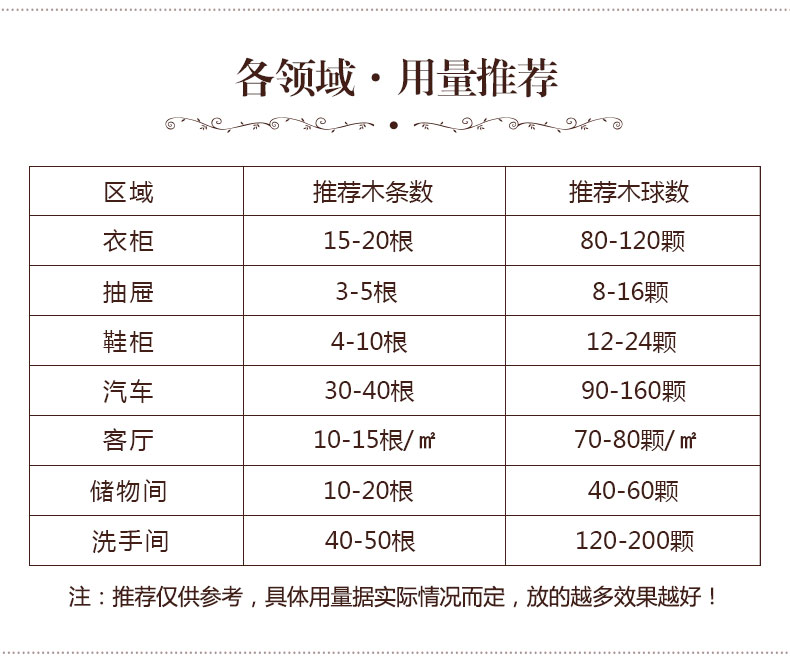 樟脑丸天然香樟木条球块纯衣柜防潮防霉防虫芳香去味家用驱虫蟑螂