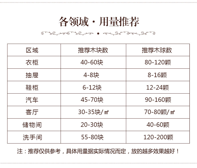 天然纯香樟木樟脑丸卫生球衣柜防霉防虫防潮芳香去味蟑螂驱虫家用