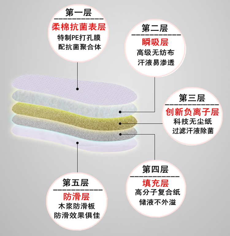 军训鞋垫一次性卫生巾超软加厚棉男女生必备神器透气吸汗防臭用品