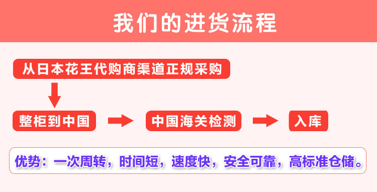 原装进口花王拉拉裤XL号38片成长训练裤学步裤