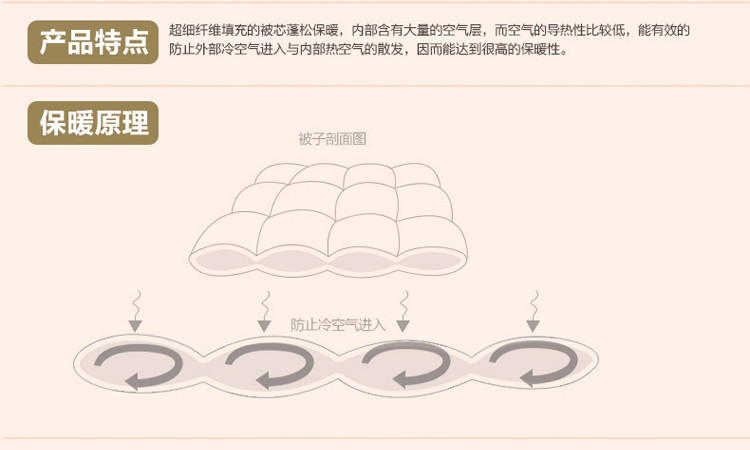 爱丽奢磨毛加厚被子150*200/5斤