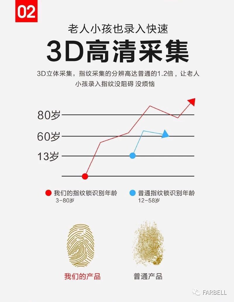 触点智能锁F35B红古铜色