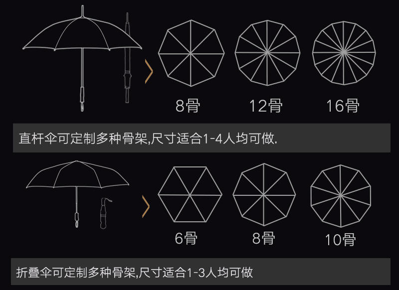 长颈鹿  折叠伞