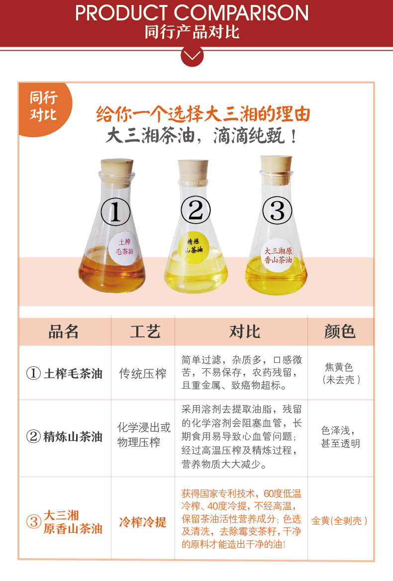 大三湘原香山茶油:1+1精品中礼盒