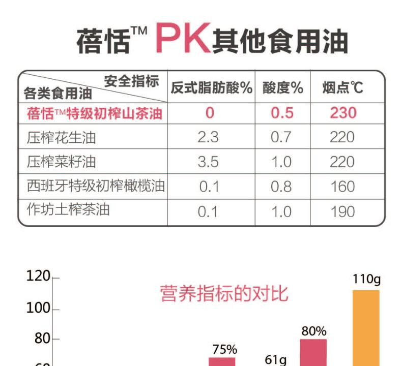 【衡阳馆】大三湘蓓恬特级初榨山茶油:1L