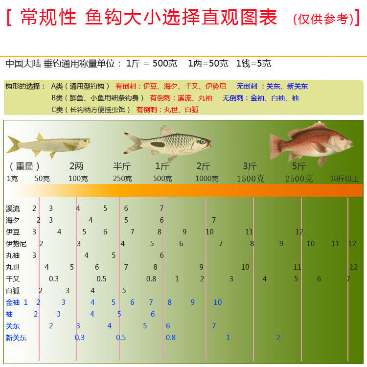 白鲨/BS 白鲨鱼钩 万能袖有倒刺鱼钩 日本进口分装鱼钩钓钩 买5包送1包