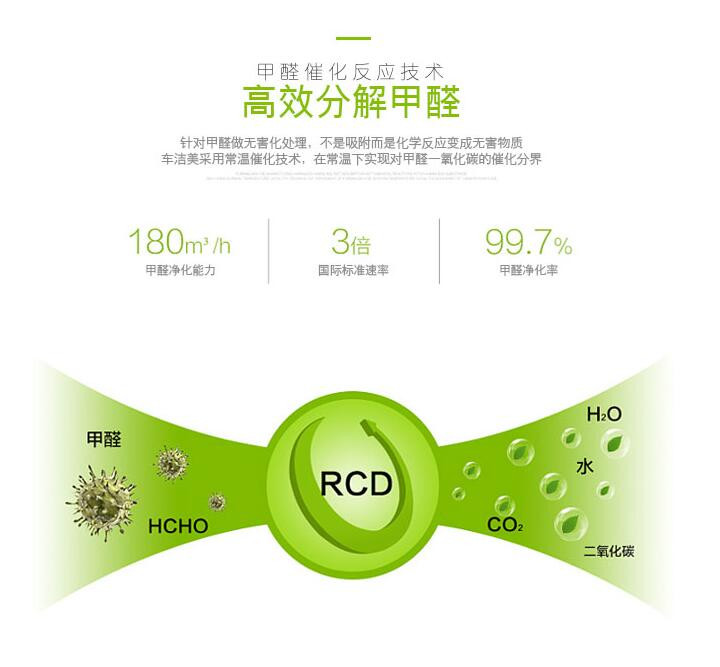 车洁美车载空气净化器太阳能车用车内除异味烟味消毒