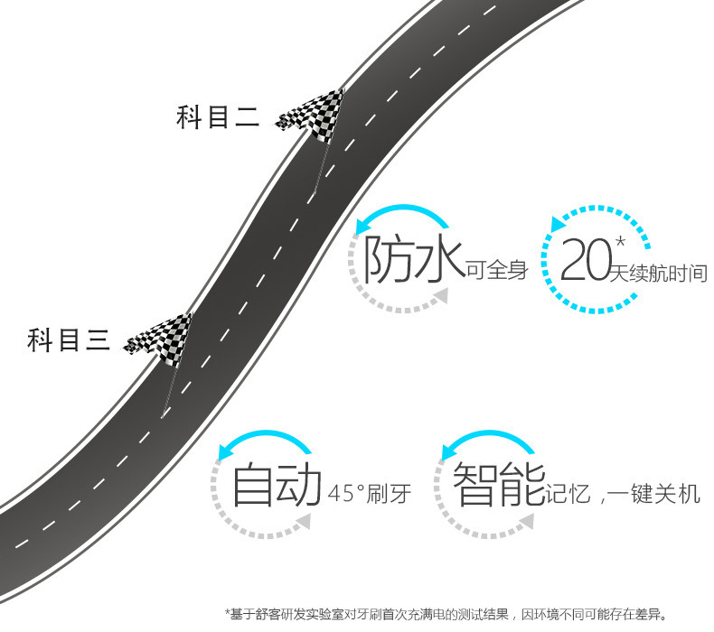 舒客 成人声波电动牙刷充电式防水软毛E1P