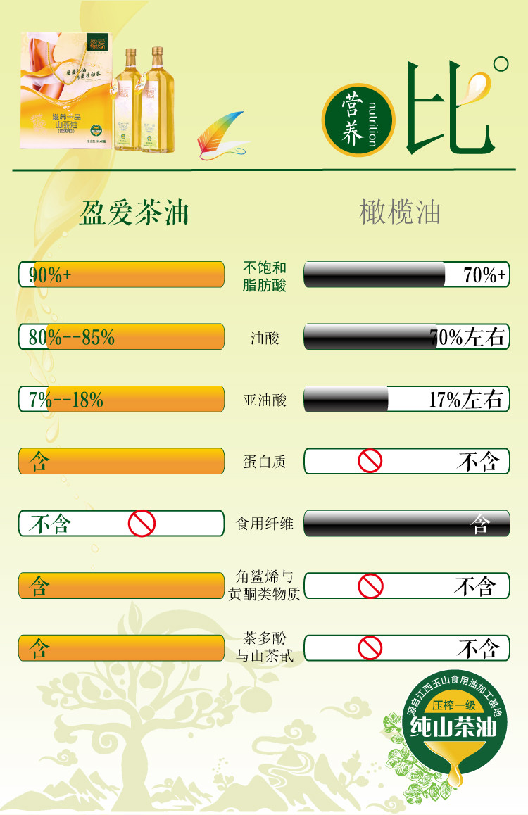 盈爱 滋养一品山茶油礼盒套装1l×2