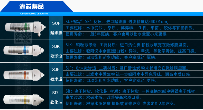 世保康净水机净水器SJ-F60x3新款升级微渗透直饮机家用厨房自来水过滤器