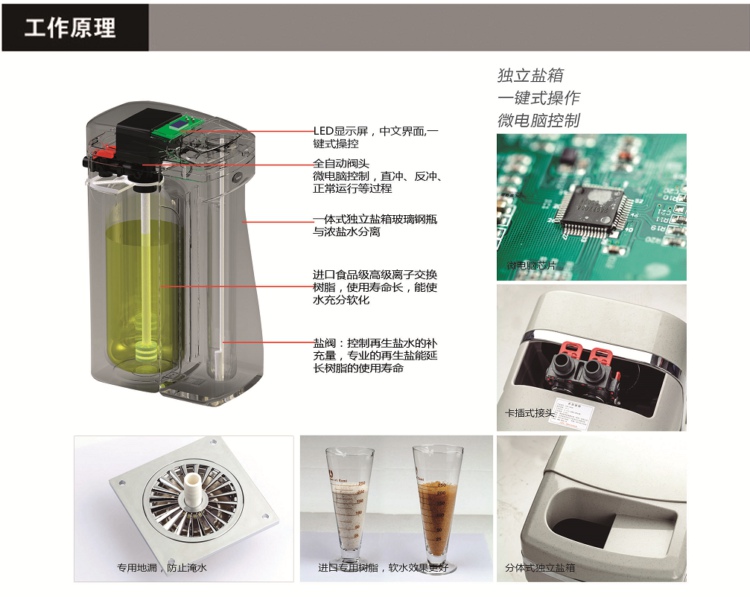 世保康软水机SZR-1000D中央软水机 除垢杀菌 全屋净水 电脑控制