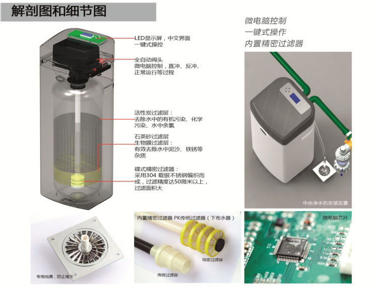 世保康 中央净水机 净水器SZJ-1017D 电子全自动 全屋净水包邮