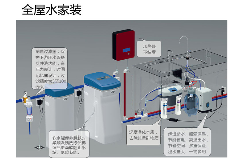 世保康 SZJ-1054D 全自动电子型中央净水机3吨流量全家家用净水机