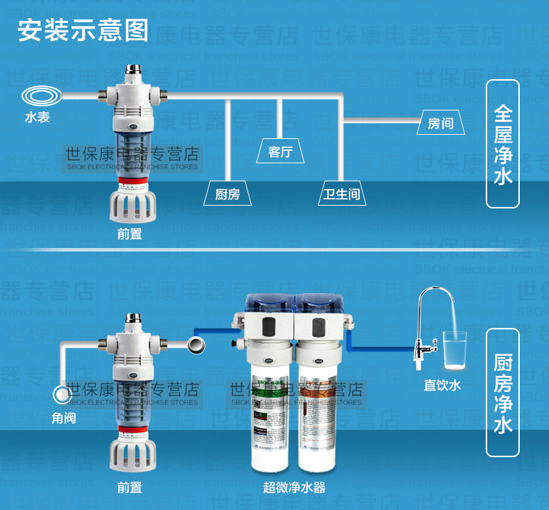 世保康 净水器SQF-80B家用净水机自来水前置过滤器全屋净化新款