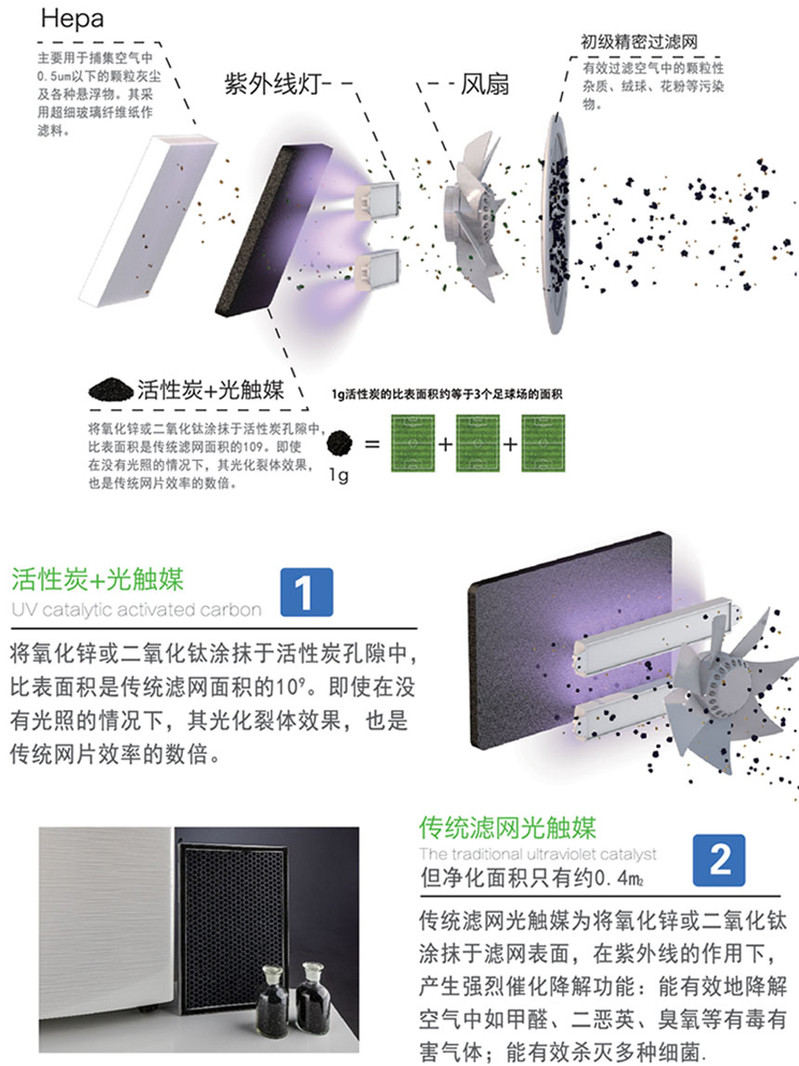 世保康 空气净化器  全触媒空气净化系统