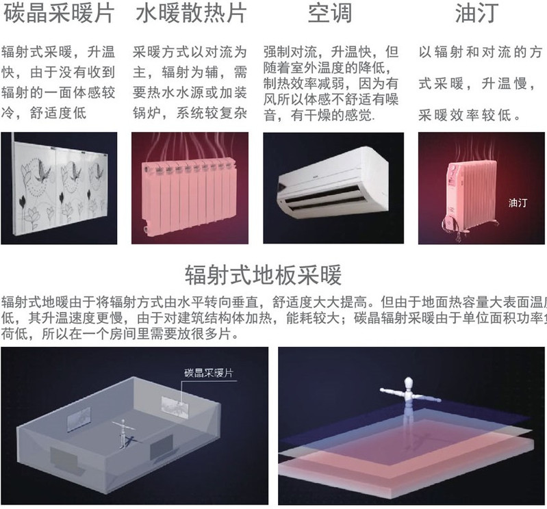 世保康 电暖气  全对流采暖