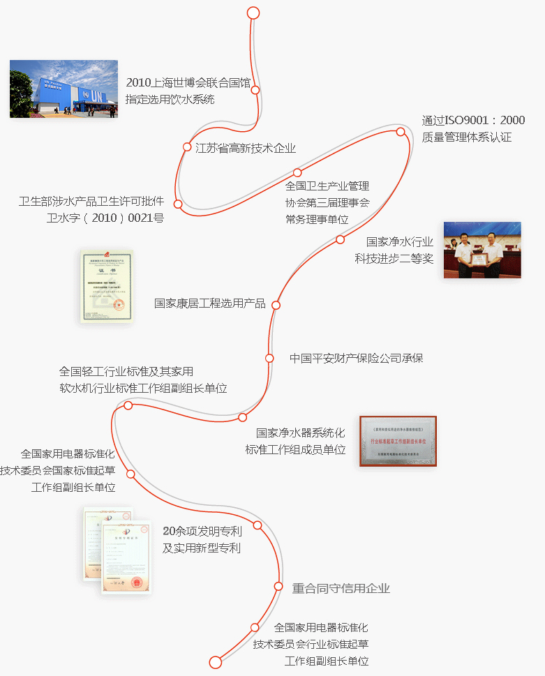 世保康  净水器  净水机 无罐纳滤机