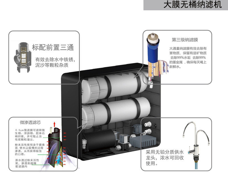 世保康  净水器  净水机 无罐纳滤机