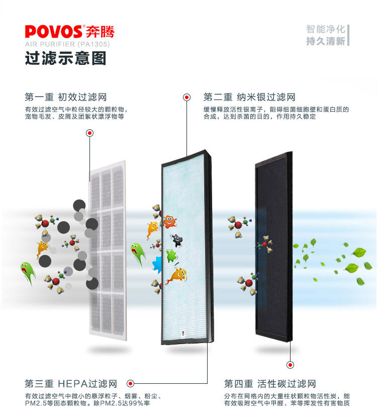  奔腾空气净化器PA1305