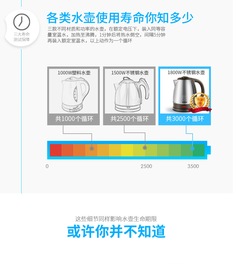 东菱DL-KE19不锈钢电水壶