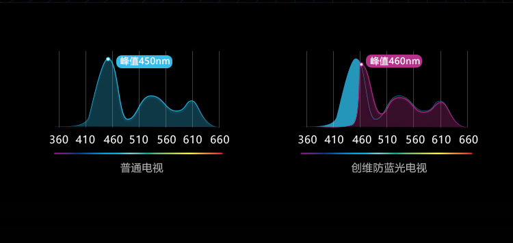 创维/SKYWORTH 58H8M 58英寸4K超高清全面屏防蓝光人工智能语音HDR超薄网络液晶电视