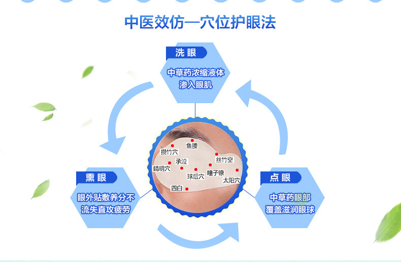 好视力眼贴6包 体验缓解视疲劳流泪眼模糊护眼贴