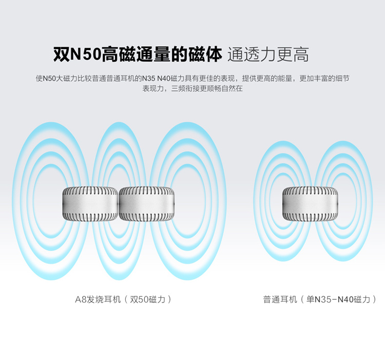 艾米娅 发烧双动圈单元HIFi入耳式耳机 DIY重低音手机耳塞运动挂耳可换线