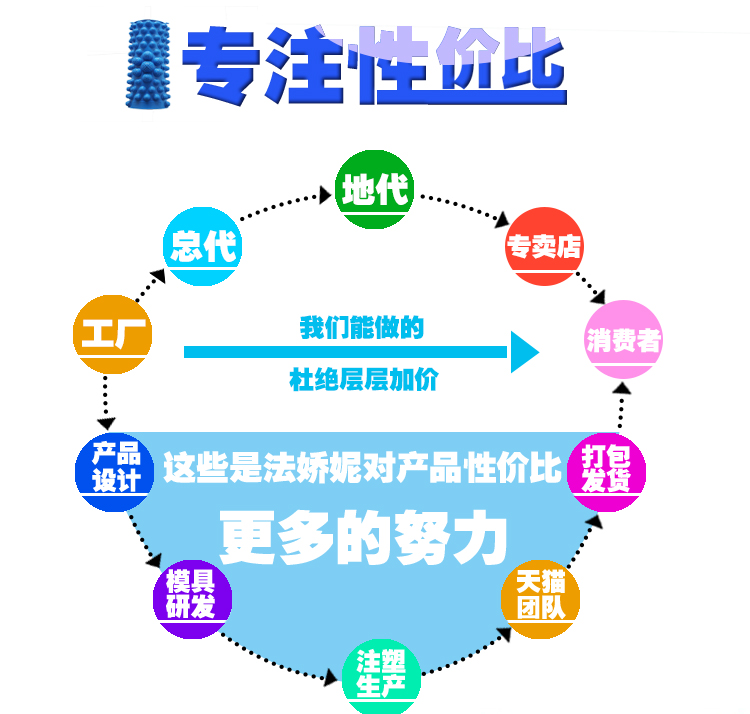 艾米娅 指压板 足脚底按摩垫趾压板 超大超痛版 韩国小冬笋指压板