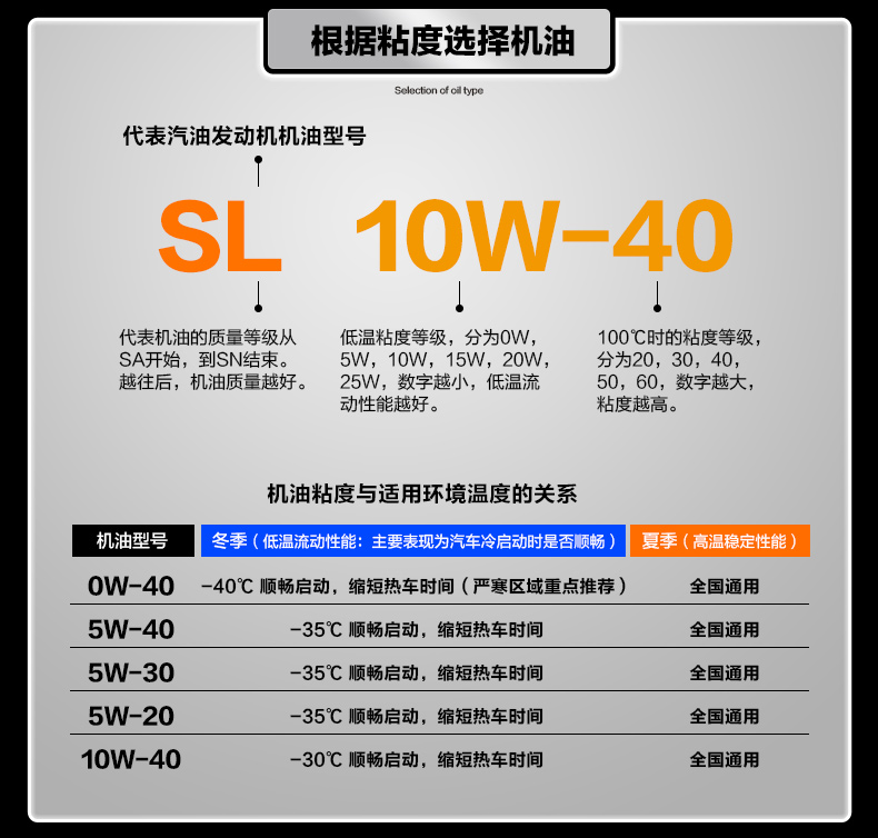 艾米娅 SONIC7000 SL 10W-40正品合成汽油机油汽车发动机润滑油 4L