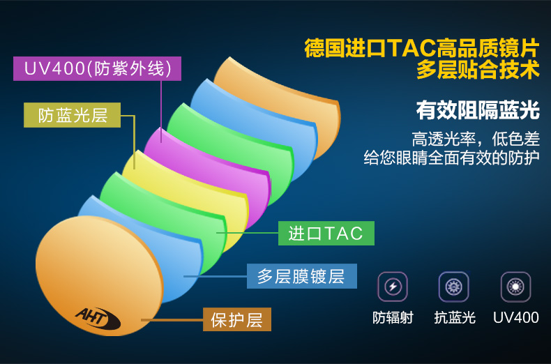 艾米娅 AHT防蓝光防辐射眼镜 电脑护目镜抗疲劳眼镜 平光镜 游戏眼镜男女