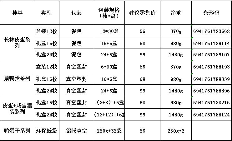 【年货节特卖】四川特产绵竹正宗长林皮蛋松花蛋无铅皮蛋/咸鸭蛋8+8礼盒980g