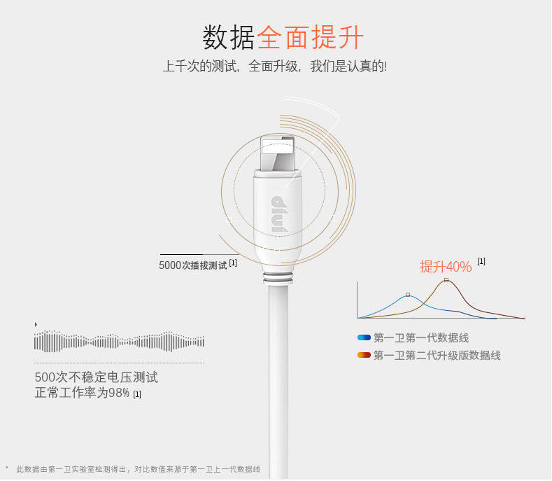 【永州馆】株洲鑫玉数据线（苹果）