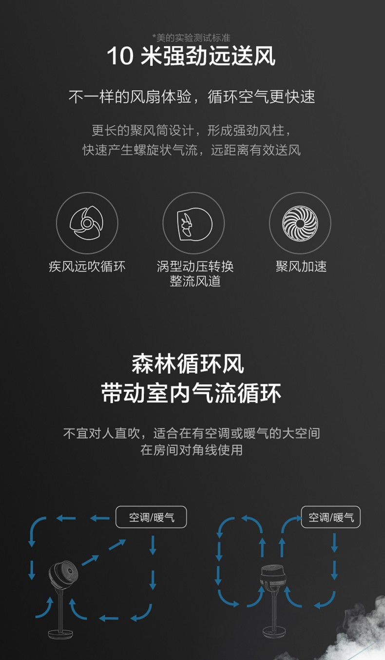 美的/MIDEA FGD18YGR电风扇家用循环扇智能塔式落地扇遥控智能触控风扇