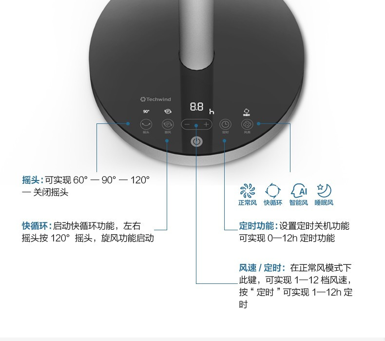 美的/MIDEA FGD18YGR电风扇家用循环扇智能塔式落地扇遥控智能触控风扇