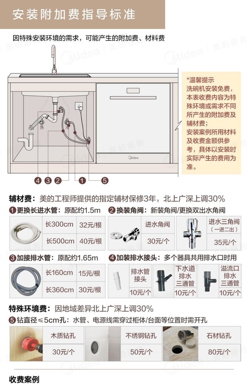 美的/MIDEA  洗碗机双变频家用嵌入式全自动独立式13套热风烘干BX2