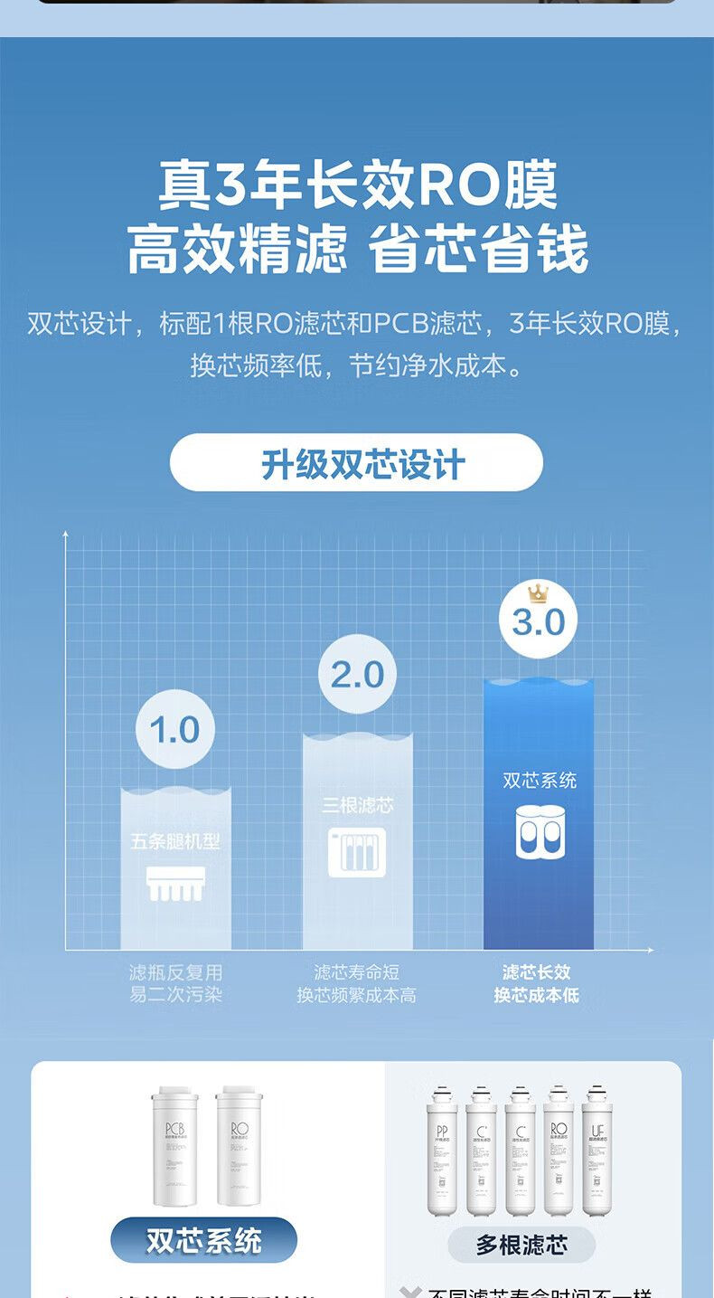 美的/MIDEA 家用净水器反渗透净水机饮水机MRO1791D-400G