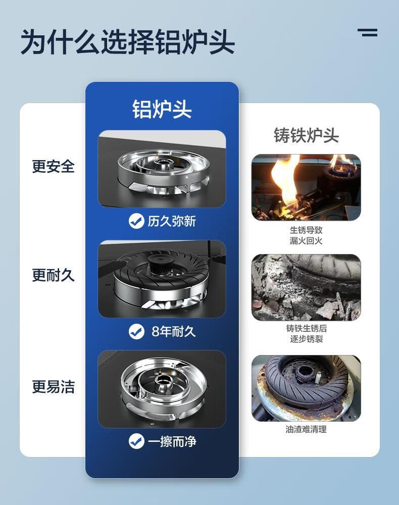 美的/MIDEA 家用燃气灶双灶5.0KW大火力天然气灶煤气灶台嵌Q218B