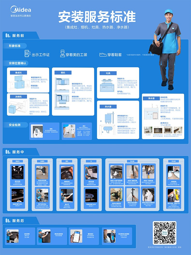 美的/MIDEA 净水器家用厨下式净水机RO滤芯反渗透MRO806-3000