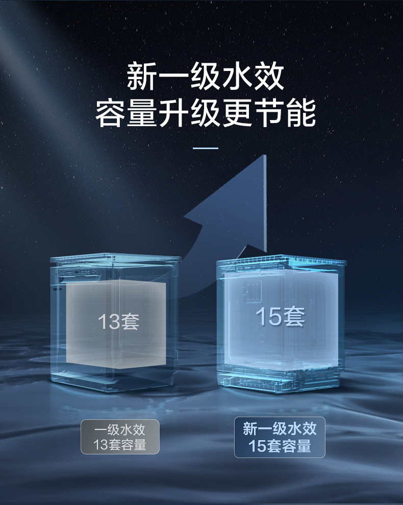 美的/MIDEA 15套嵌入式洗碗机RX600P一级水效三星消毒分层洗热风烘干