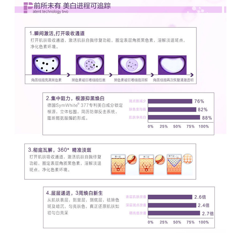 【邮乐达州渠县馆】韩束雪白肌40ml美白亮肤霜25 白BB（出水型）419狂欢购