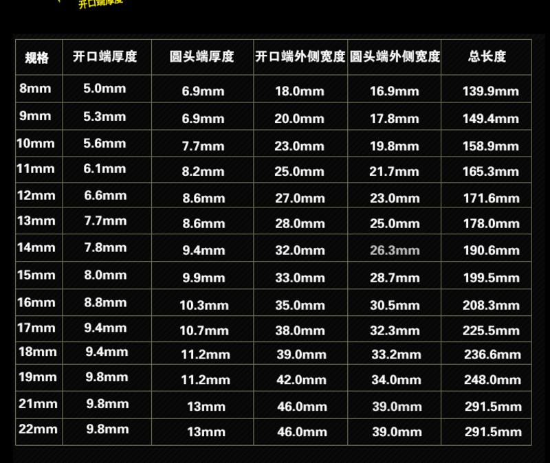 【邮乐吉安馆】艾沃工具梅花开口精品镜面两用扳手 12mm