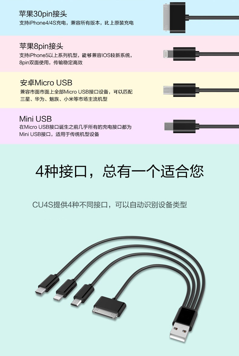 【邮乐吉安馆】杰创  电脑安卓苹果手机通用USB手机一拖四数据线（积分商城）